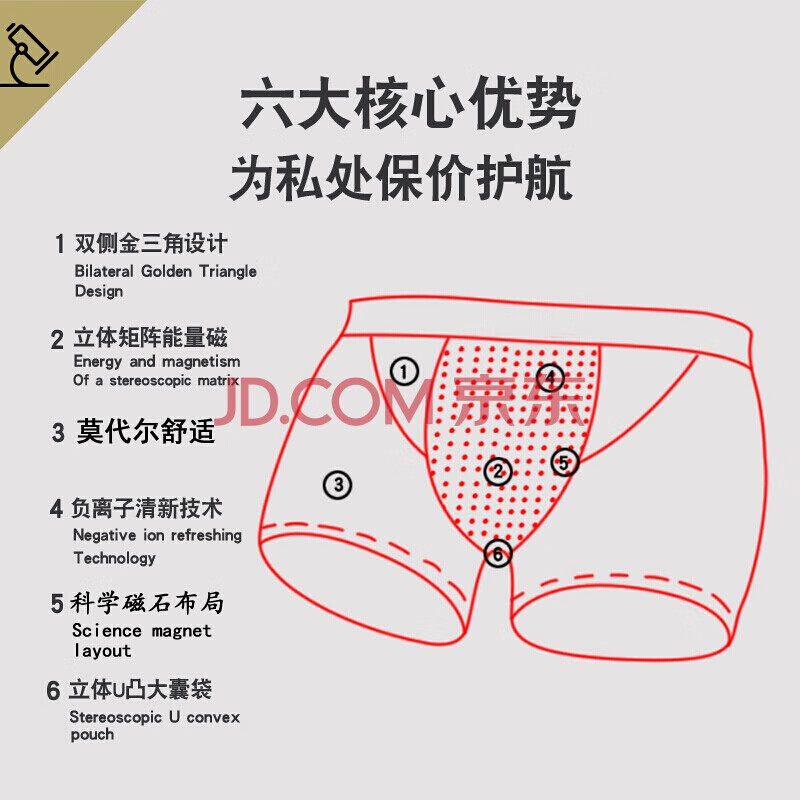 Victor Keith英国卫裤官方正宗男士内裤男莫代尔磁石疗保健大粗硬长多功能内裤 磁理疗:黑色3条装 4XL (175-210斤)