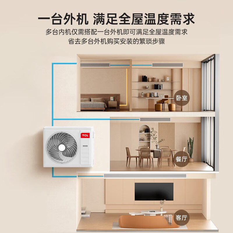 TCL家用中央空调多联机风管机直流变频一级能效嵌入式空调裸机 收费安装 4匹 一级能效 一拖二 一室一厅