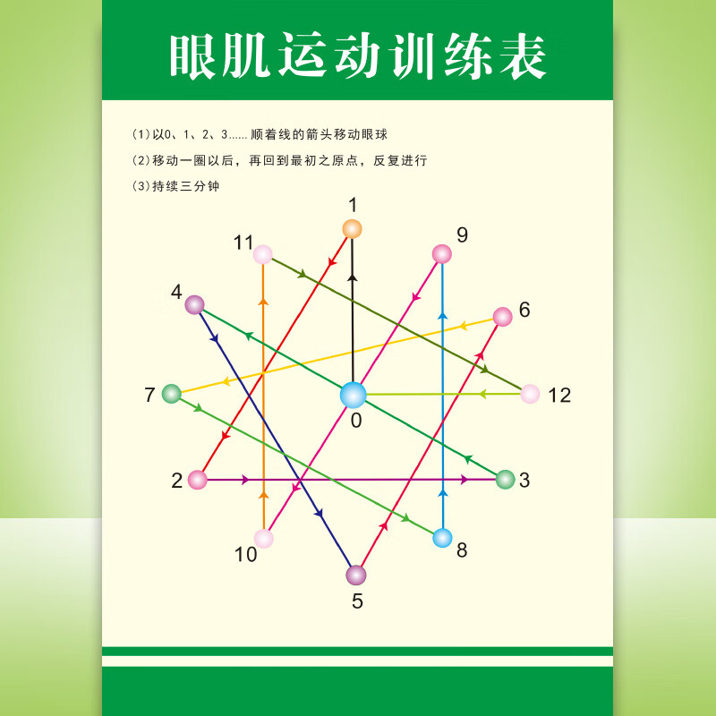 远视图眼肌运动训练墙贴散光图增视图远眺图儿童视力表 罗辰 nf--1 眼