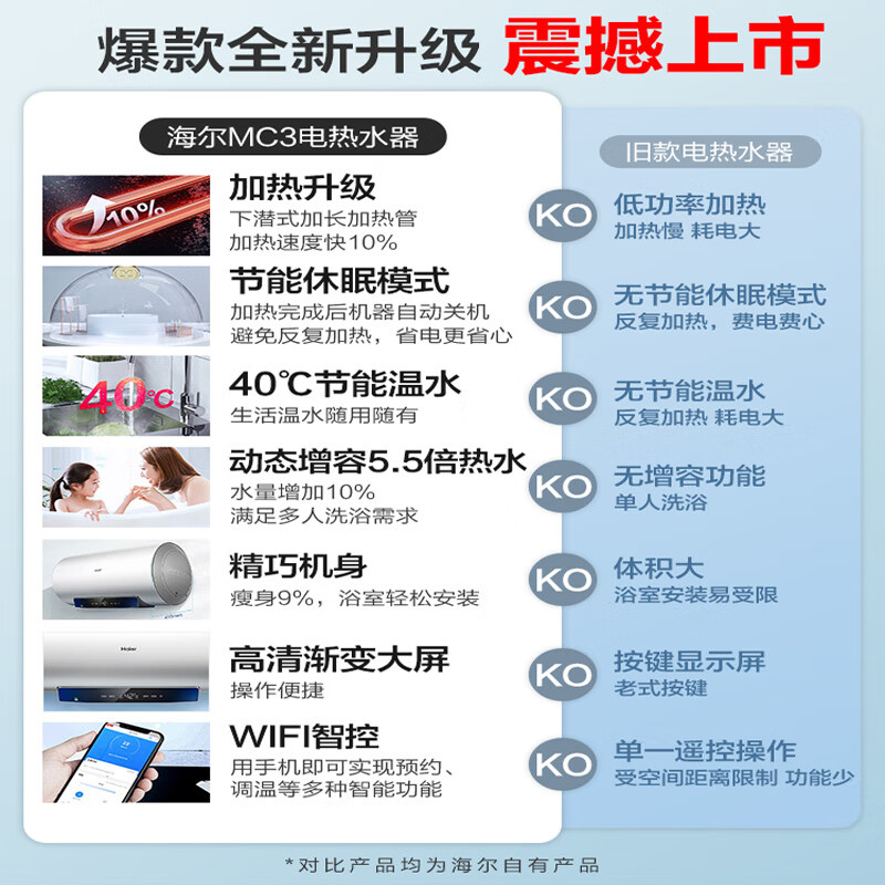 海尔（Haier）电热水器家用储水式 一级能效恒温省电 APP智能速热包安装 卫生间预约洗澡机MC3 WiFi智能款80升【3-4人】