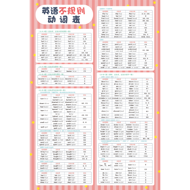 英语不规则动词表小学初高中原型过去式名词复数形容词变形挂图贴