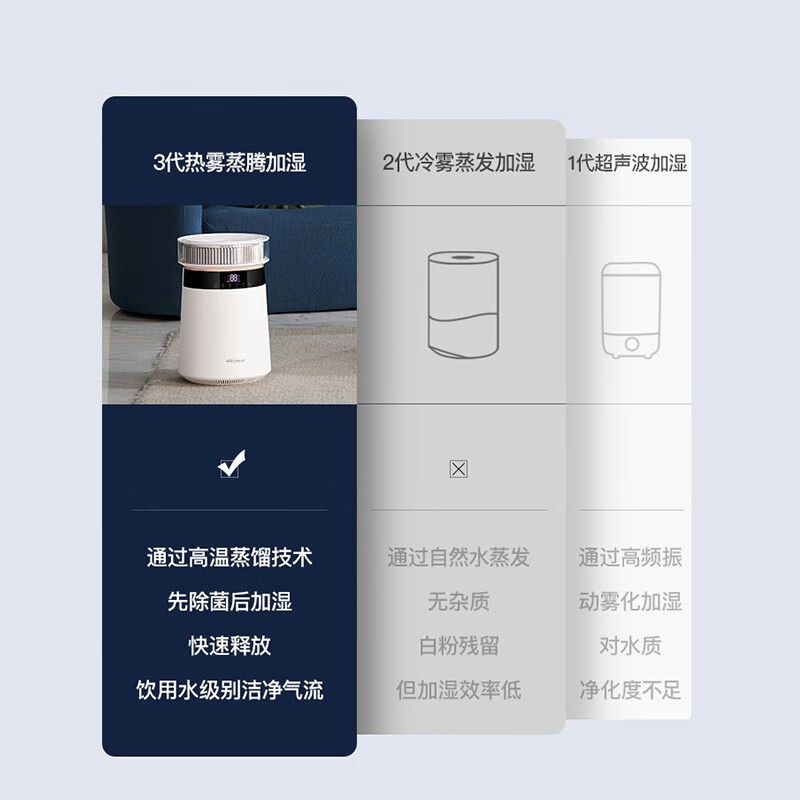 美国舒乐氏（SOLEUSAIR）加湿器家用卧室空调大雾量孕妇婴儿用净化空气蒸腾加湿机 AHU-600Z1