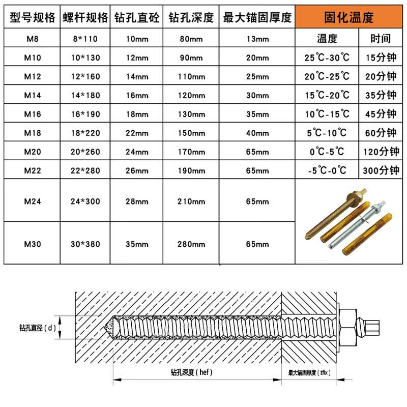 扑哩扑剌化学锚栓化学螺栓国标建筑膨胀丝 m8*110(20套)
