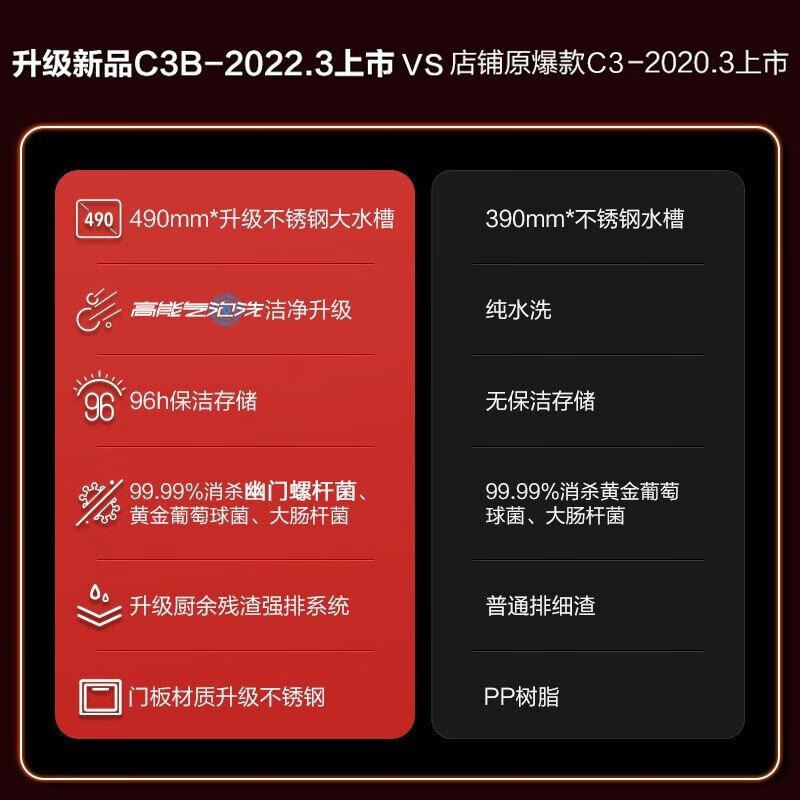 方太JPSD2T-C3B 洗碗机靠谱吗？使用反馈如何