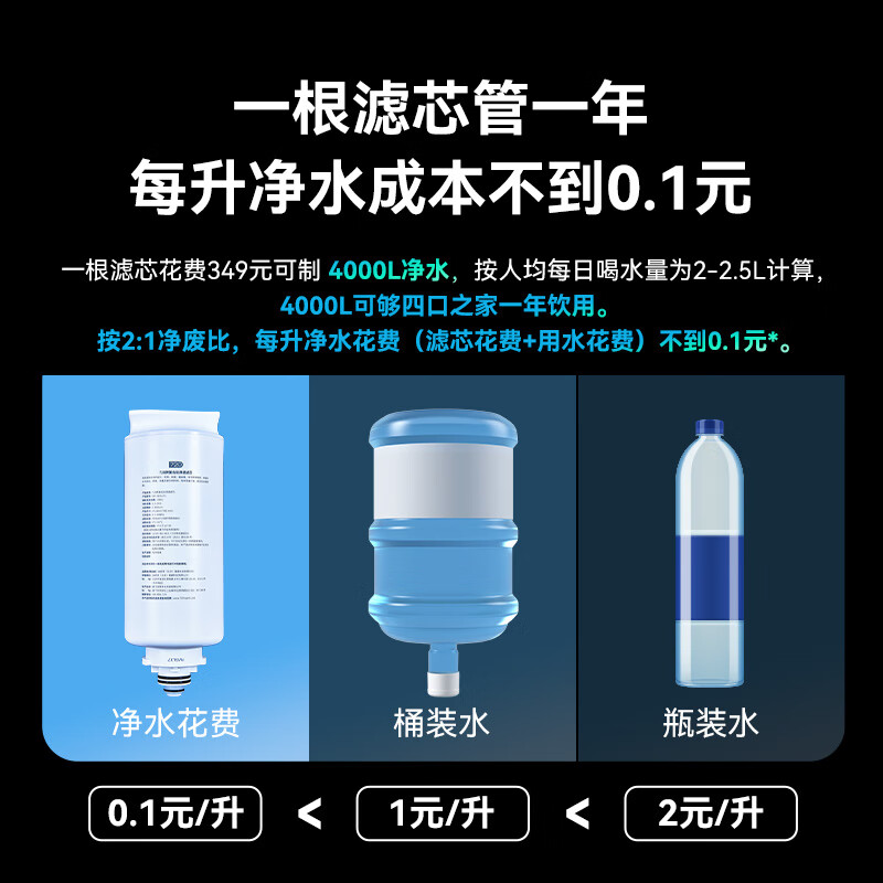 720 净饮一体机5重精滤一体式滤芯 进口反渗透RO膜 约一年更换一次 智慧生活APP智能提醒