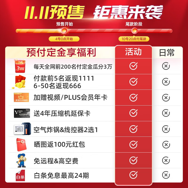 美的（Midea）中央空调风管机一拖一 2匹直流变频 智能家电 颐享二代 包安装 KFR-51T2W/BP2DN1-iX(3)Ⅱ