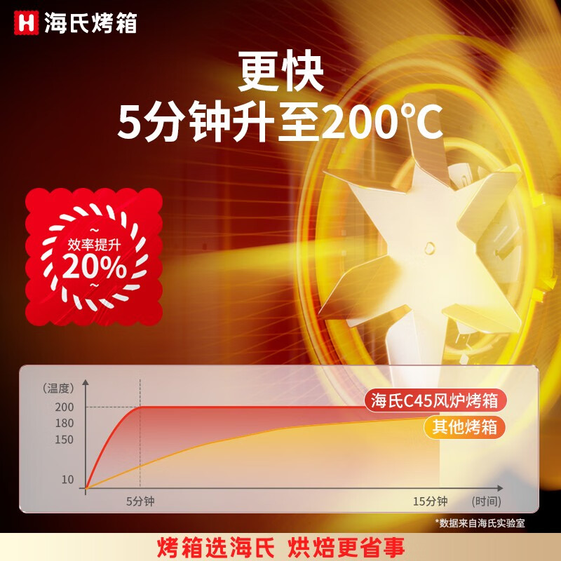 海氏C45烤箱怎么样?直击体验感受