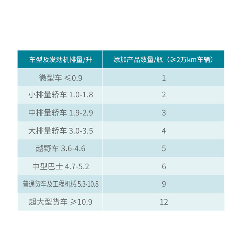 摩圣汽车发动机保护-发动机再生剂凝胶-新车保护剂-老车抗磨剂-A1 1瓶