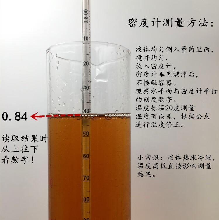 密度计比重计对照表图片