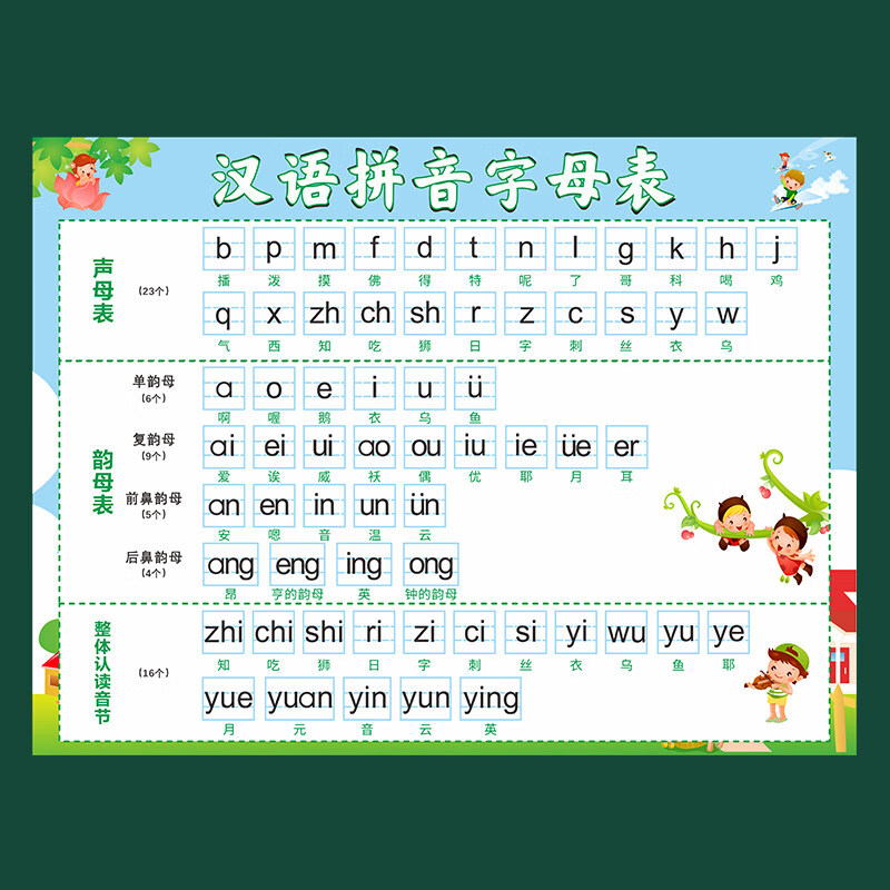 一年级汉语拼音声母表26字母表墙贴挂图小学声母韵母整体认读音节贴画