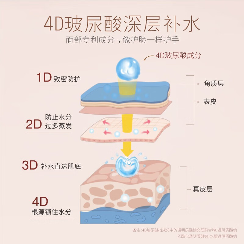 半亩花田倍润护手霜30g【 补水保湿滋润防干裂】