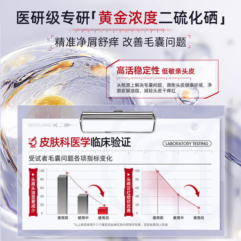 三个魔发匠二硫化硒洗发水500ml 控油去屑洗发液强效清洁蓬松清痘舒痒洗发露 一瓶 体验装