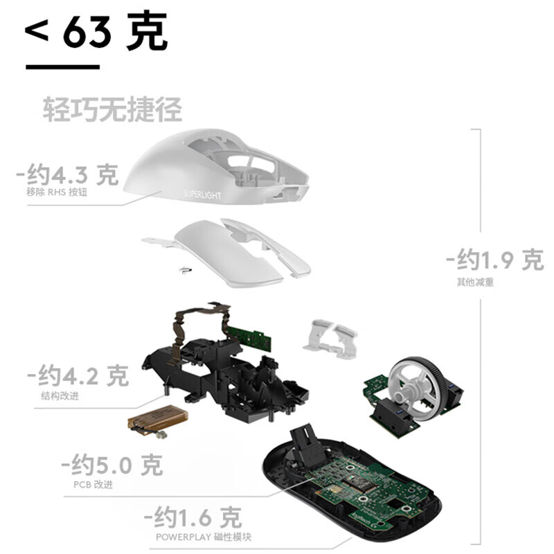 配图2