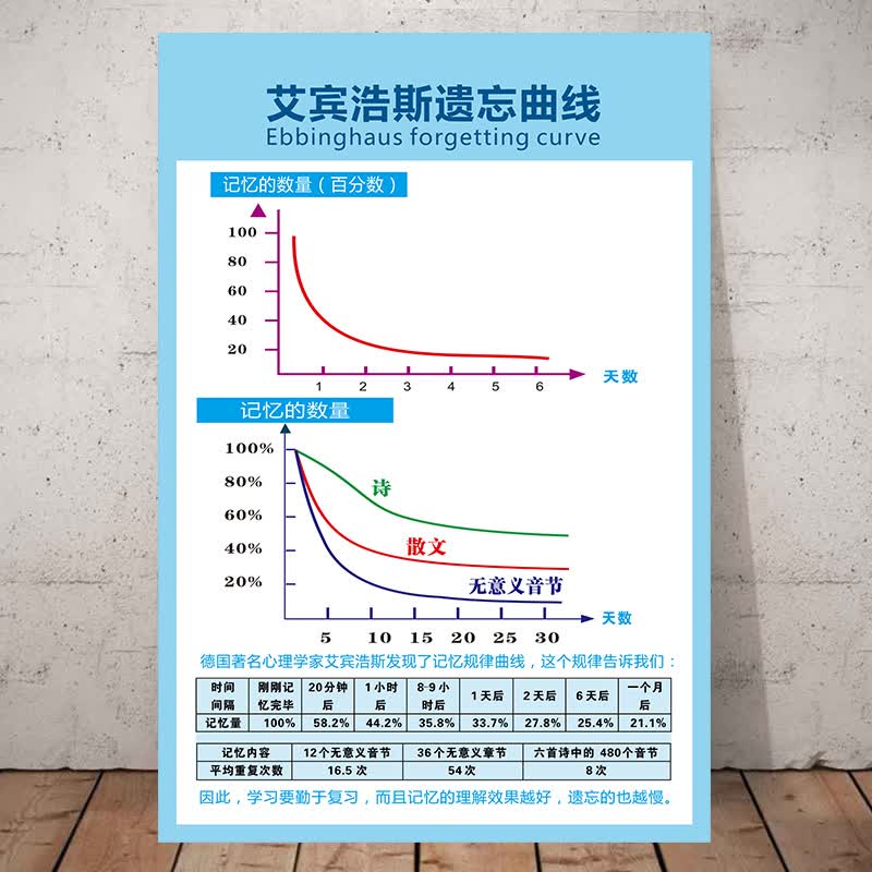 图励志语海报贴纸心灵能量大卫霍金斯意识能级心理咨询海报定制罗辰 9
