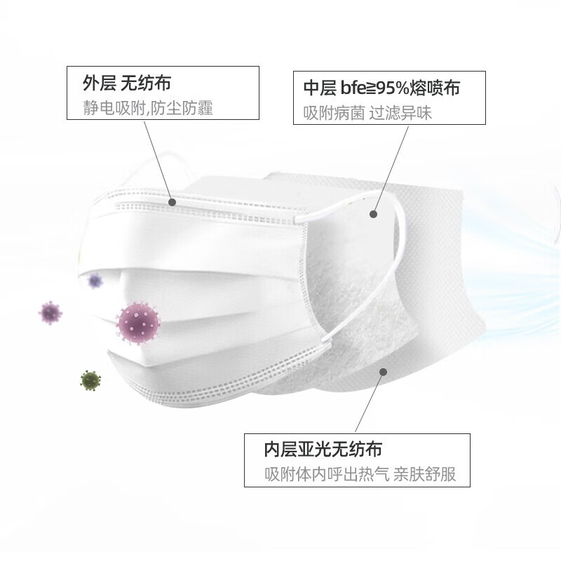 维德（WELLDAY）一次性医用外科口罩独立包装三层防护灭菌级防病毒细菌粉尘雾霾 医用外科口罩50只【50只/盒】白色