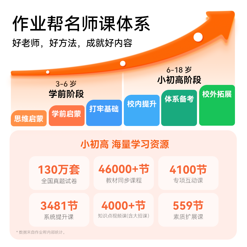 作业帮AI学习机P20 平板小学到高中全科作业辅导举一反三 精讲视频  家教机12'6+3+128G