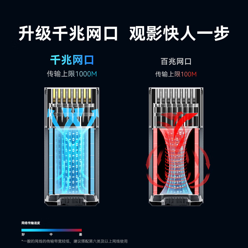 腾讯极光盒子6 8K智能网络电视机顶盒 4+64G高配 千兆网口 高清HDR10+ 双频WiFi 蓝牙语音遥控