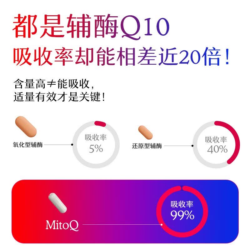 MitoQ舒心胶囊 进口还原型小分子靶向型 高效吸收呵护心肌心脏精准自护 舒心胶囊 60粒*1瓶