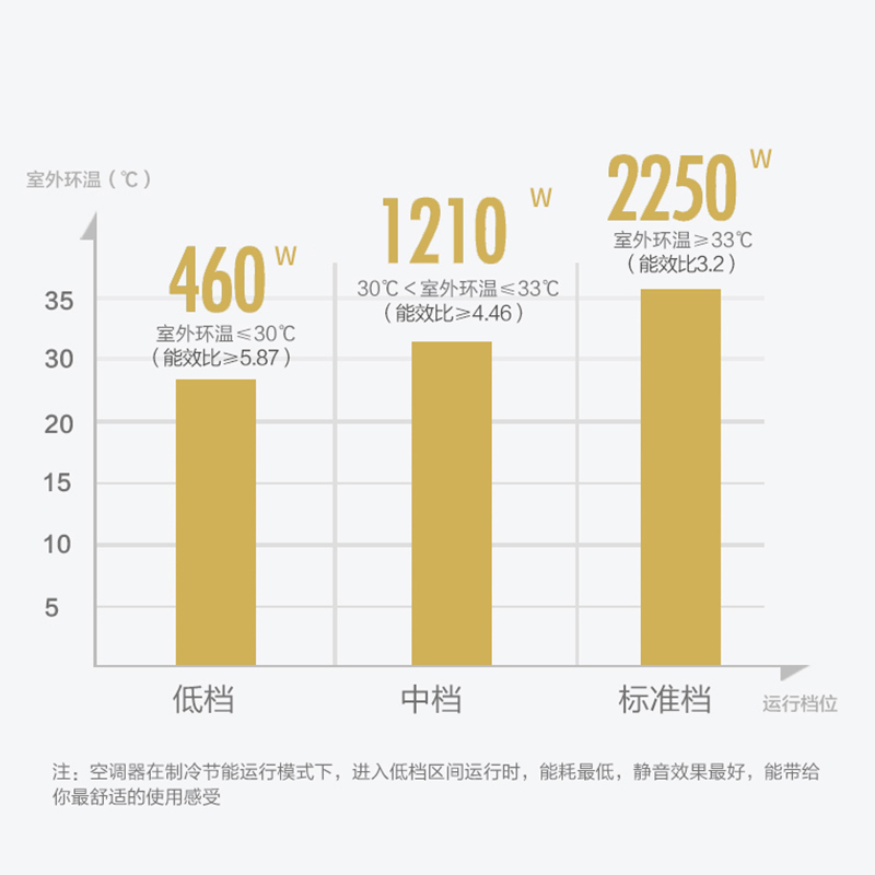 扬子空调 3匹 新能效 冷暖  独立除湿 空调立式 以旧换新 立式空调柜机 KFR-72LW/Q151fB5