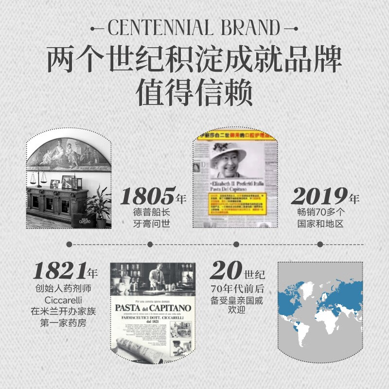 PASTA DEL CAPITANO意大利原装进口牙膏老船长1905系列清洁防龋牙黄口腔异味男女士用 清新防龋套装（红黄青橙）