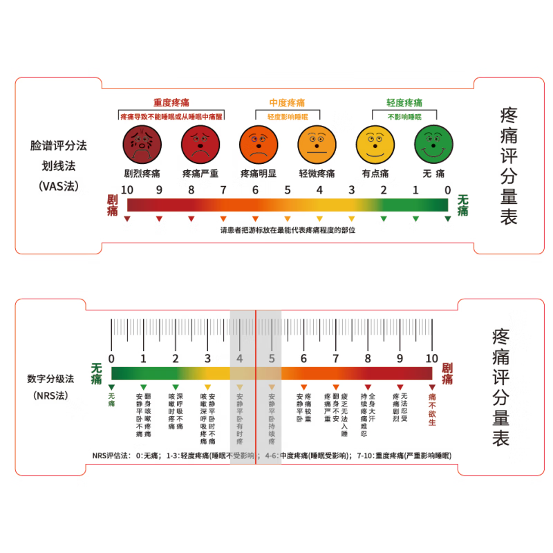 长海痛尺评分图片