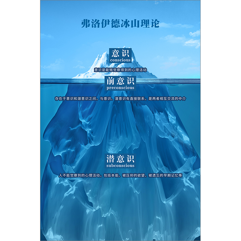 菲创时代心理咨询室布置装饰画教育挂画冰山理论马斯洛曼陀罗海报画框