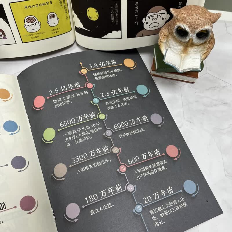 进化狂想曲：古生物进化日志/人类诞生日志详情图