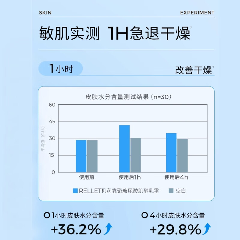 贝润福瑞达玻尿酸肌醇乳霜 修护保湿面霜不油腻男女士护肤品 肌醇乳霜10g*5个
