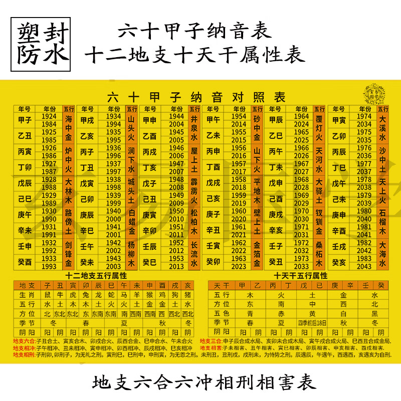 六十甲子纳音表 六十花甲五行纳音十二时辰对照表塑封 21X30cm（塑封防水 其他尺寸属于什么档次？