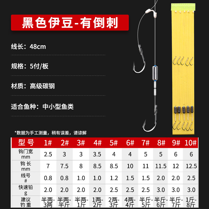 查看源网页
