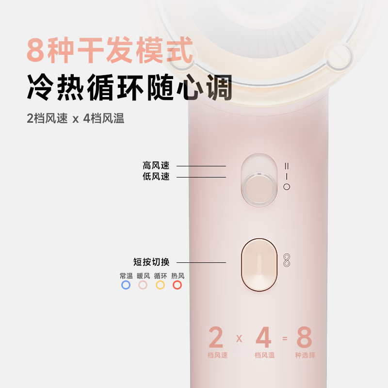 奔腾(POVOS)吹风机家用电吹风筒新一代大功率高速吹风机负离子大风力速干低噪音肤感风 H100