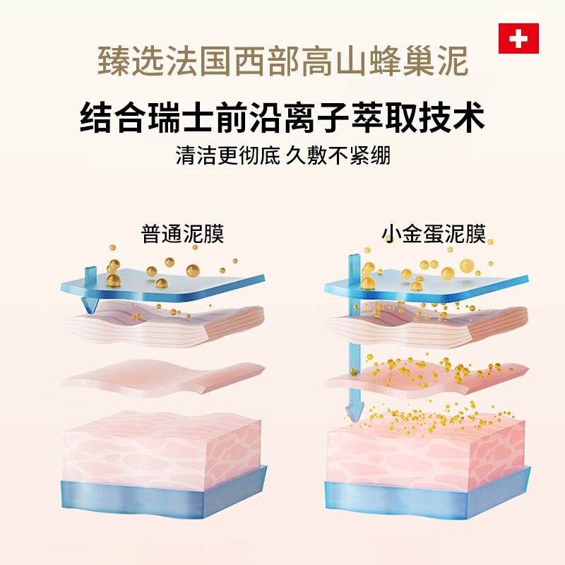 LP LaPulovce【官旗正品】拉普瑞斯多肽蜂皇浆抗初老排浊修护涂抹面膜50ml