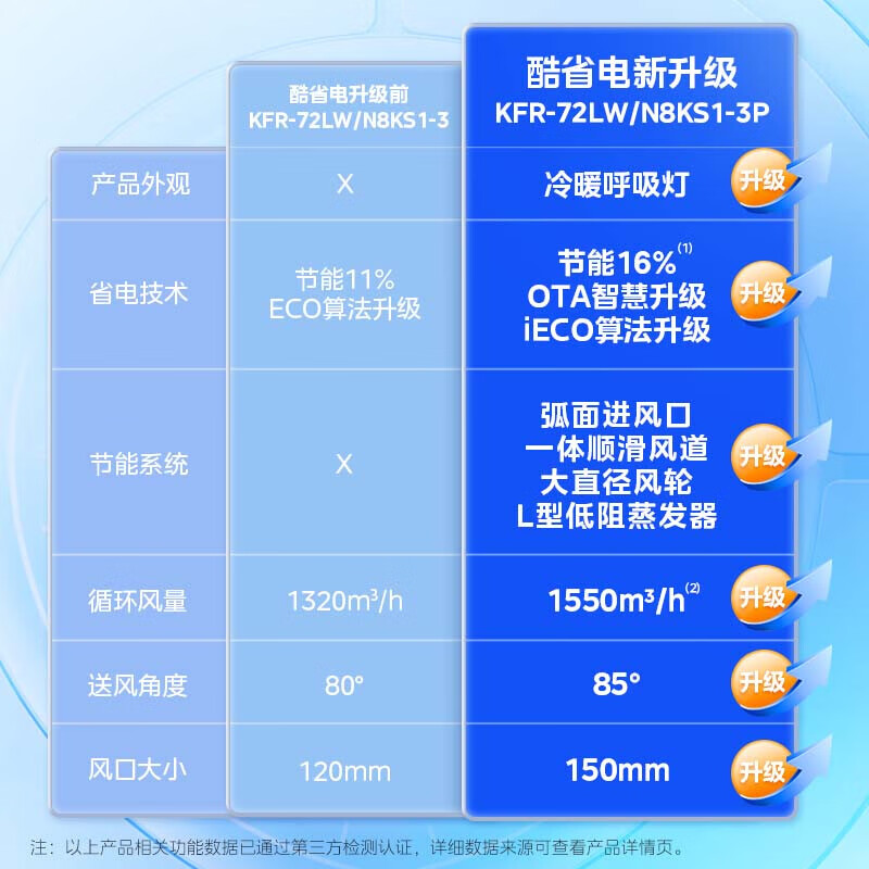 美的2匹圆柱立式柜式空调柜机空调怎么样，真实反馈，助你了解真相！-图片7