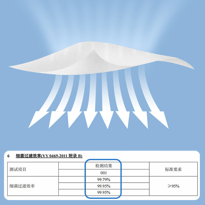 恒助药业医用外科口罩独立包装无菌型一次性口罩医用口罩外科成人口罩 【独立包装】成人500片(10片*50)