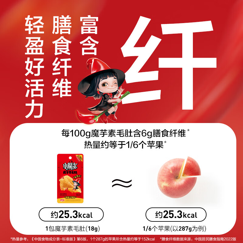 配图4