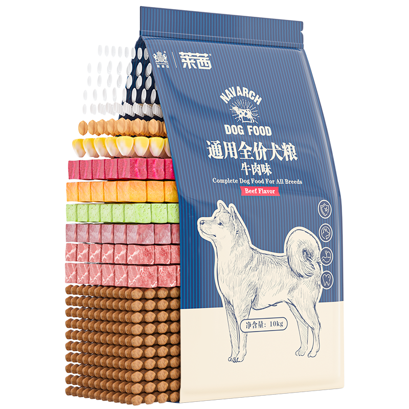 耐威克莱茜狗粮价格变动趋势,购买莱茜狗粮值得吗?