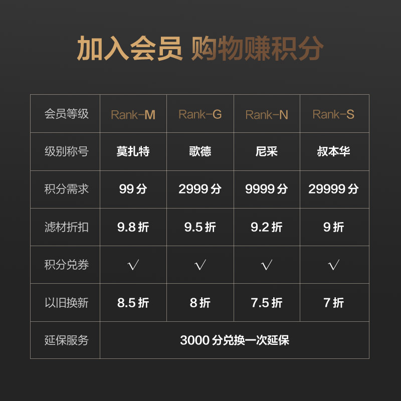 碧云泉G7官方净水机滤芯JST-R506、R505原厂原装MC121R123QC106弱碱莱克 R506/R505【3号滤芯】