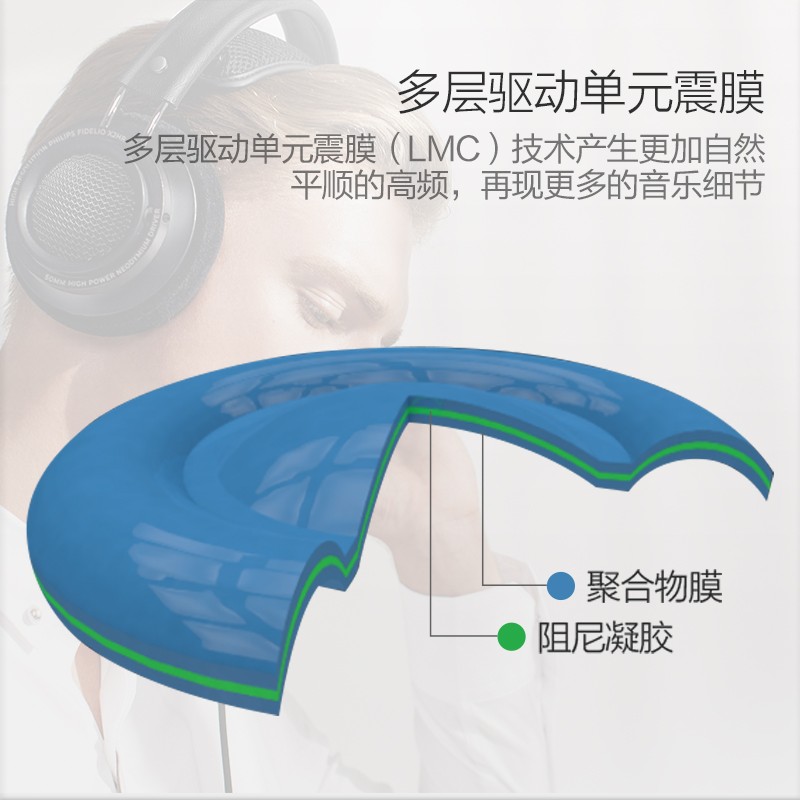 飞利浦（PHILIPS）头戴式耳机有线耳机旗舰HiFi耳机 高保真音乐耳机 有线电脑耳机 安卓苹果手机直推 X2HR