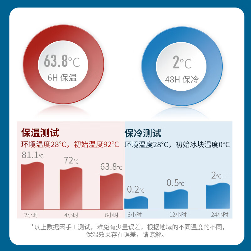 OQB冰球水壶长吸管驼峰camelbak儿童304不锈钢保温水杯曲棍球用 600ml 苍蓝色加长吸管+杯套