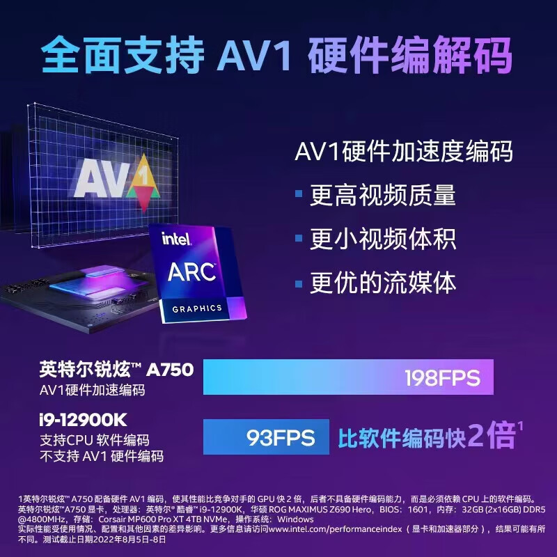 蓝戟（GUNNIR）Intel Arc A750 Photon 8G OC 2400MHz GDDR6超频版 游戏显卡设计视频剪辑台式电脑显卡