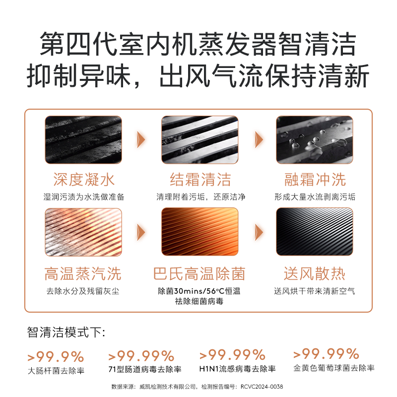 COLMO北极星1.5匹 母婴级新风 深度净化 舒适风健康风一级能效卧室客厅空调挂机 国家补贴KFR-35GW/CA3K