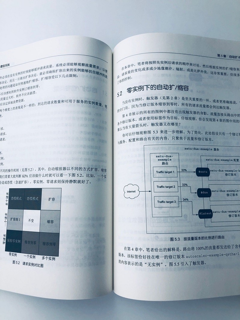 Knative最佳实践(博文视点出品)详情图