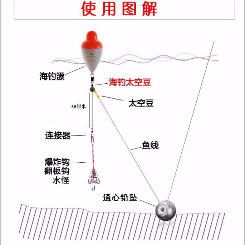 鲢鳙线组组装图解图片