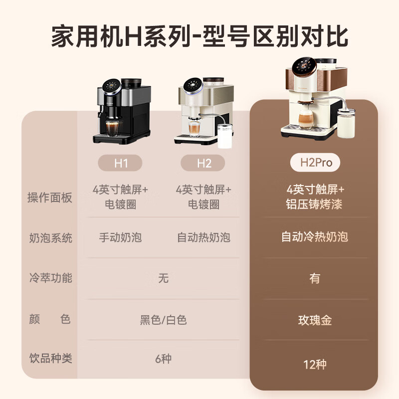 咖博士 H2pro 咖啡机怎么样，真实反馈，助你了解真相！-图片3