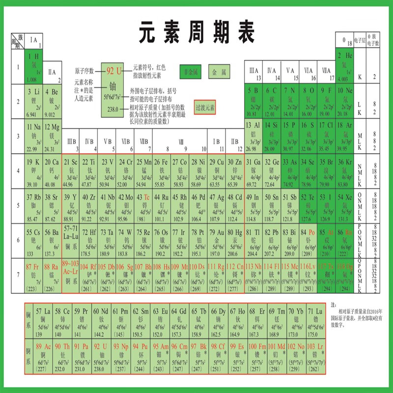 澳颜莱化学元素周期表墙贴 元素周期表挂图 绿色/元素表 pp胶背面带胶