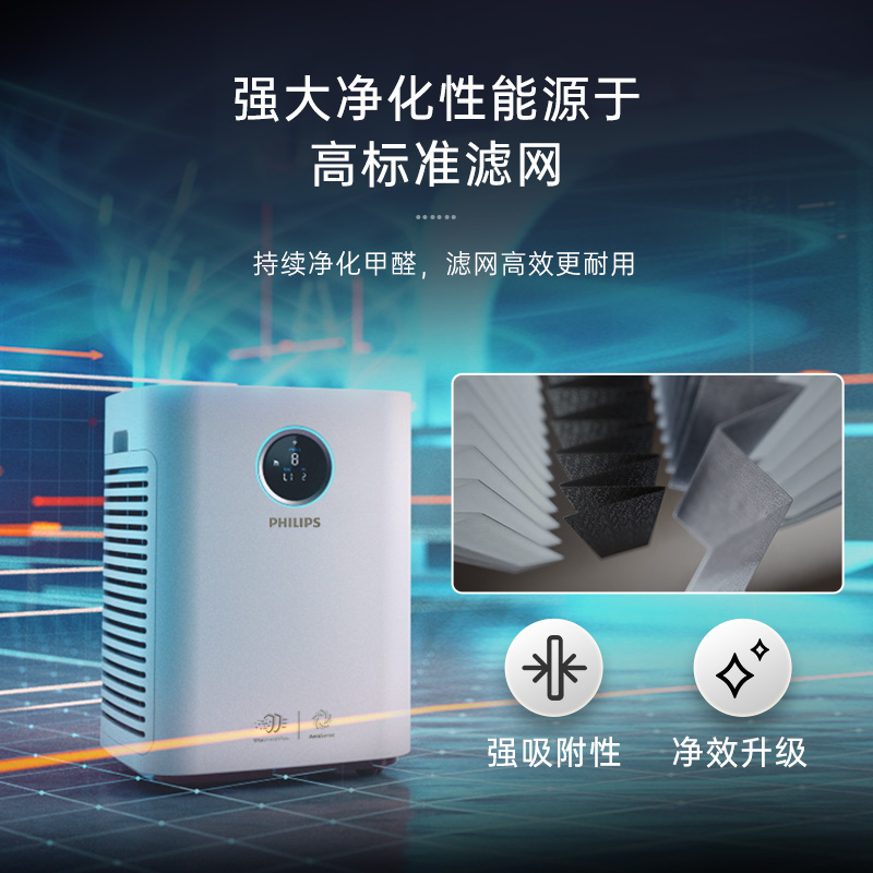 飞利浦（PHILIPS）空气净化器 除甲醛分解 除细菌除异味除过敏原 家用大空间 京东小家智能生态 AC6678/00