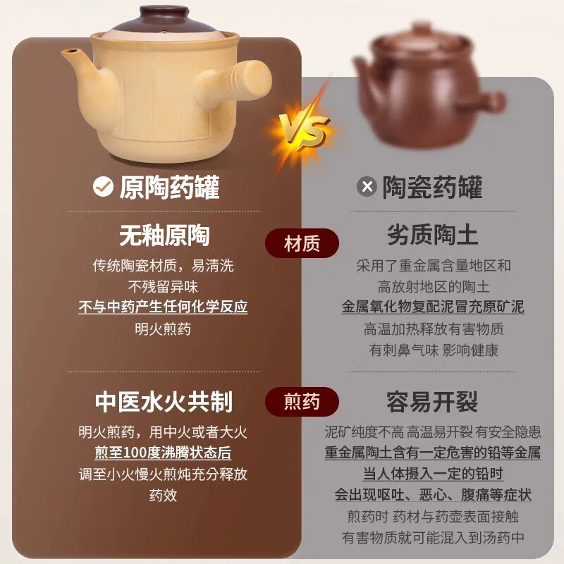 厨诺熬药砂锅中药锅煎药壶药煲老式药膳煲无釉药罐 升级保留药效/药量350克内 3.2L