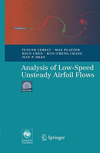 预订 Analysis of Low-Speed Unsteady Airfoil Flows