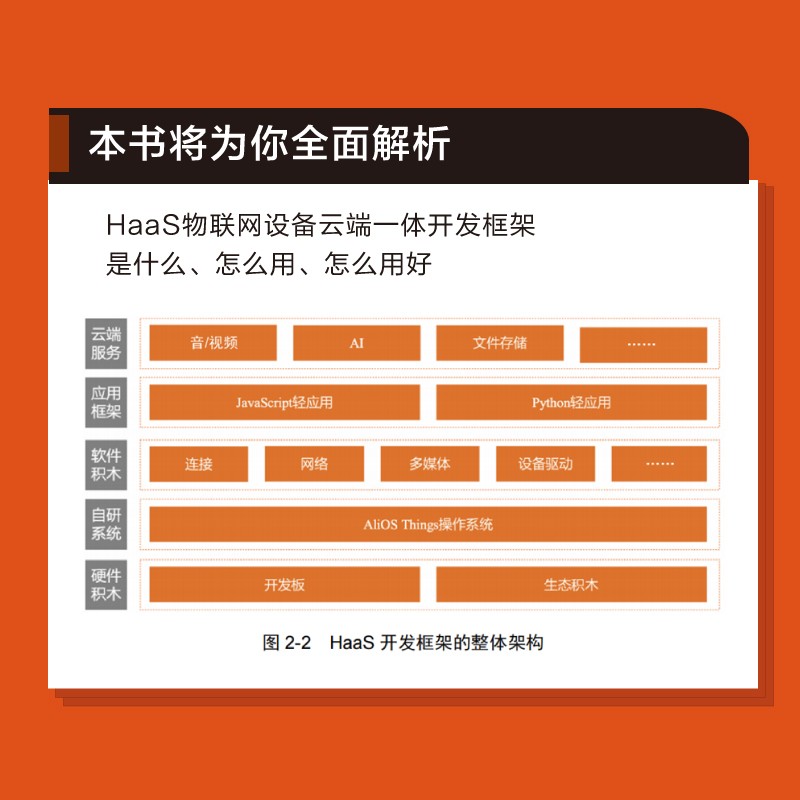 HaaS物联网设备云端一体开发框架：AliOS Things最佳实践(博文视点出品)详情图