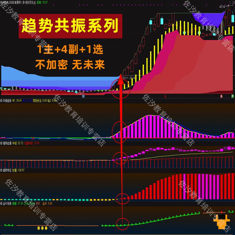 通达信指标公式《趋势共振系列》主副图选股指标,跟随趋势抓大牛!